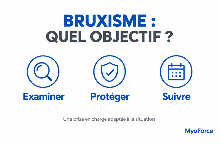Traitement du bruxisme : options et limites