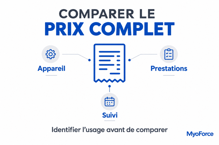 Gouttière dentaire : prix par type et remboursement